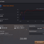 BDO — Market Flipping Guide: The Best Things to Trade