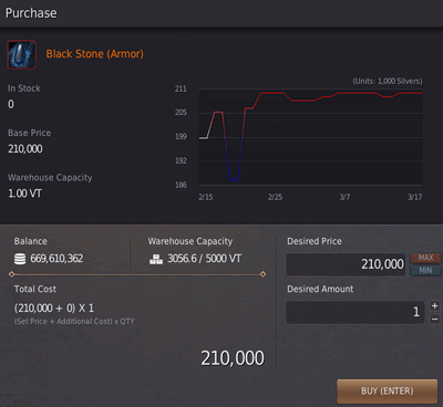 BDO — Market Flipping Guide: The Best Things to Trade
